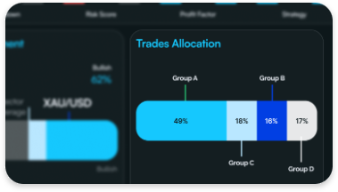 Trades allocation